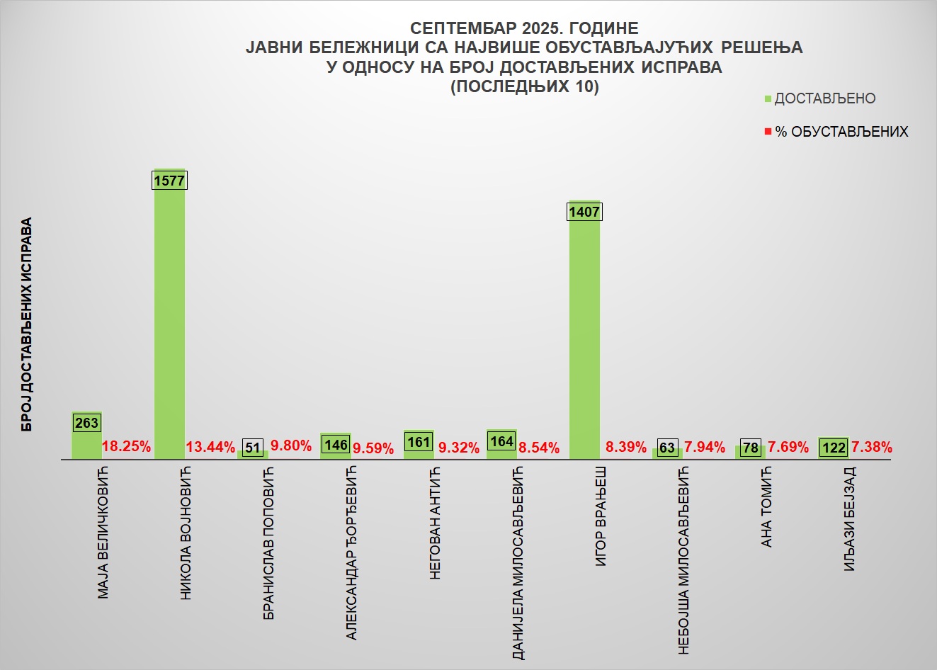 /content/images/stranice/statistika/2025/10/Grafik 4jbs.jpg
